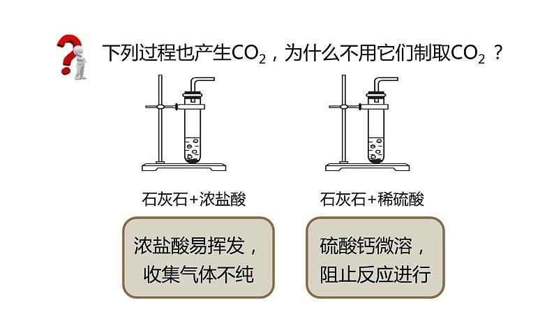 5.3 二氧化碳的性质和制法 第2课时 课件---2022-2023学年九年级化学科粤版06