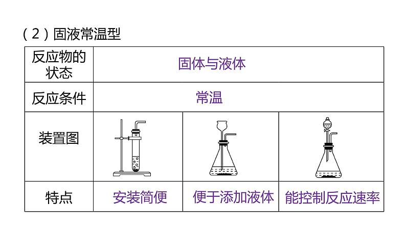 5.3 二氧化碳的性质和制法 第2课时 课件---2022-2023学年九年级化学科粤版08