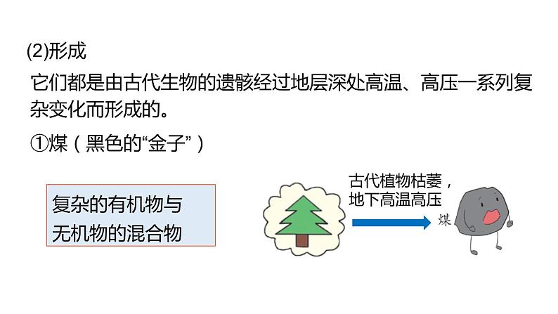 5.4古生物的“遗产”一化石 燃料 课件---2022-2023学年九年级化学科粤版03