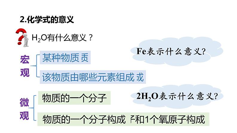 3.4.1化学式与化合价第4页