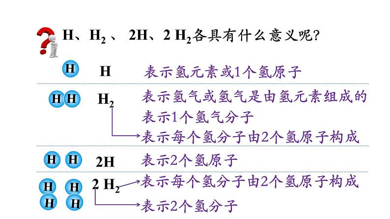 3.4.1化学式与化合价第5页