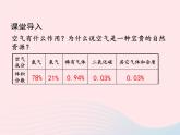 科粤版九年级化学上册第二章空气物质的构成课题1空气的成分第二课时课件