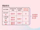 科粤版九年级化学上册第二章空气物质的构成课题4辨别物质的元素组成第1课时课件