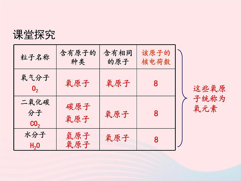 科粤版九年级化学上册第二章空气物质的构成课题4辨别物质的元素组成第1课时课件03