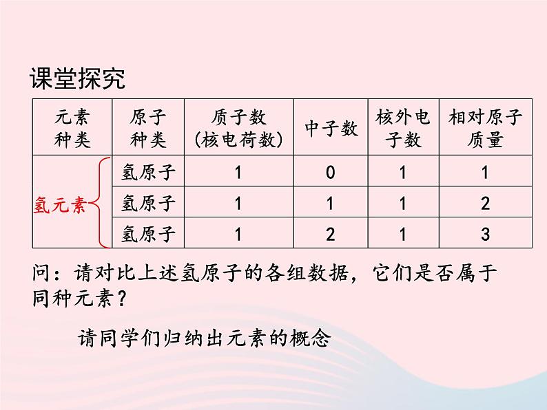 科粤版九年级化学上册第二章空气物质的构成课题4辨别物质的元素组成第1课时课件04