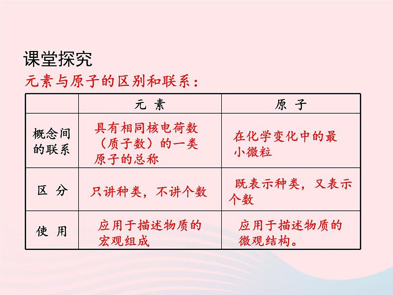 科粤版九年级化学上册第二章空气物质的构成课题4辨别物质的元素组成第1课时课件08