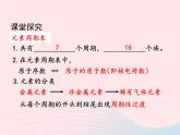 科粵版九年級(jí)化學(xué)上冊(cè)第二章空氣物質(zhì)的構(gòu)成課題4辨別物質(zhì)的元素組成第2課時(shí)課件