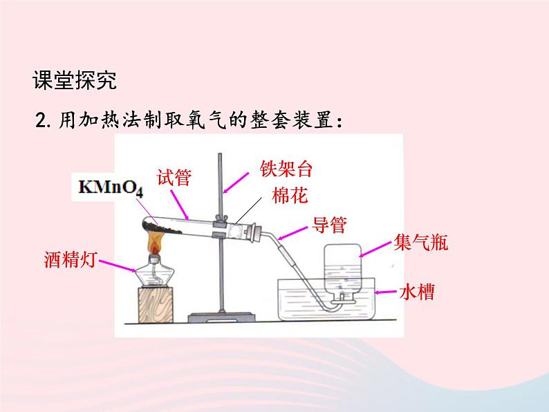 科粤版九年级化学上册第三章维持生命之气--氧气课题2制取氧气第2课时课件第4页