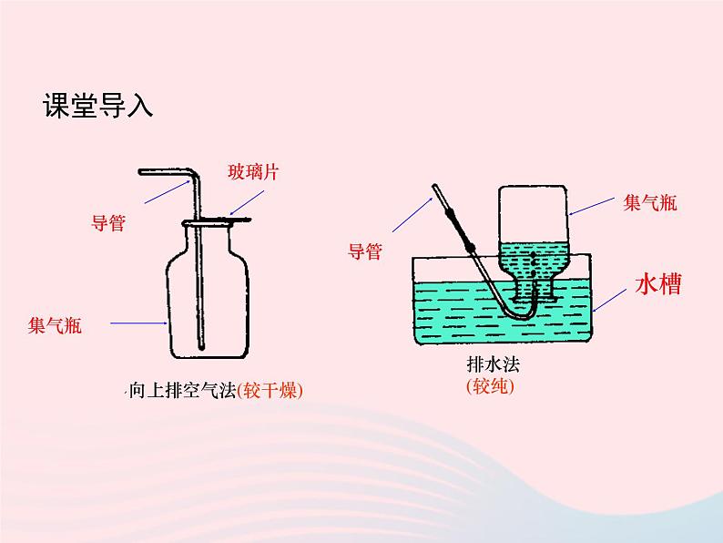 科粤版九年级化学上册第三章维持生命之气--氧气课题2制取氧气第2课时课件第7页