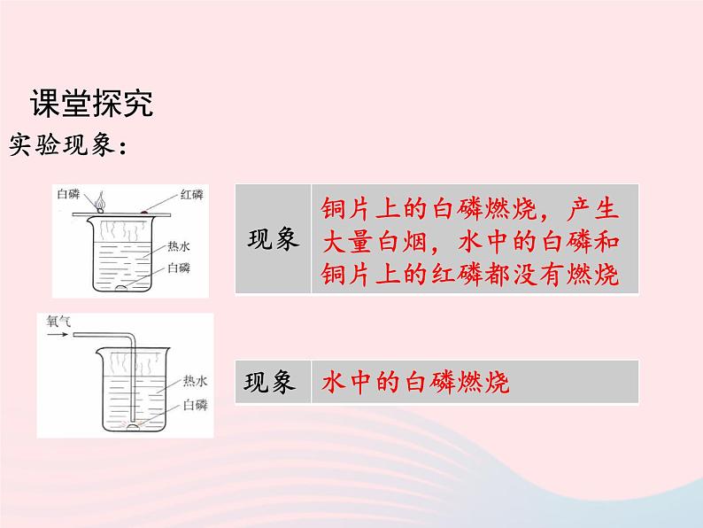 科粤版九年级化学上册第三章维持生命之气--氧气课题3燃烧条件与灭火原理第1课时课件05