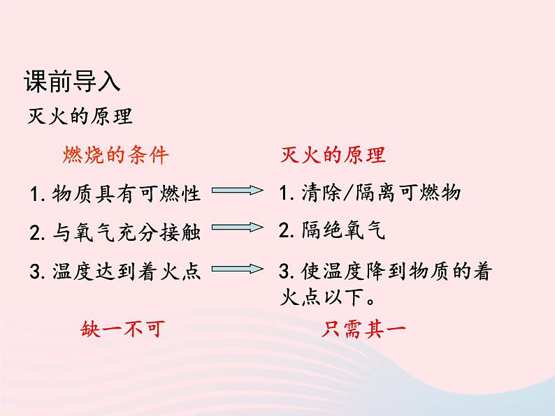 科粤版九年级化学上册第三章维持生命之气--氧气课题3燃烧条件与灭火原理第2课时课件第3页