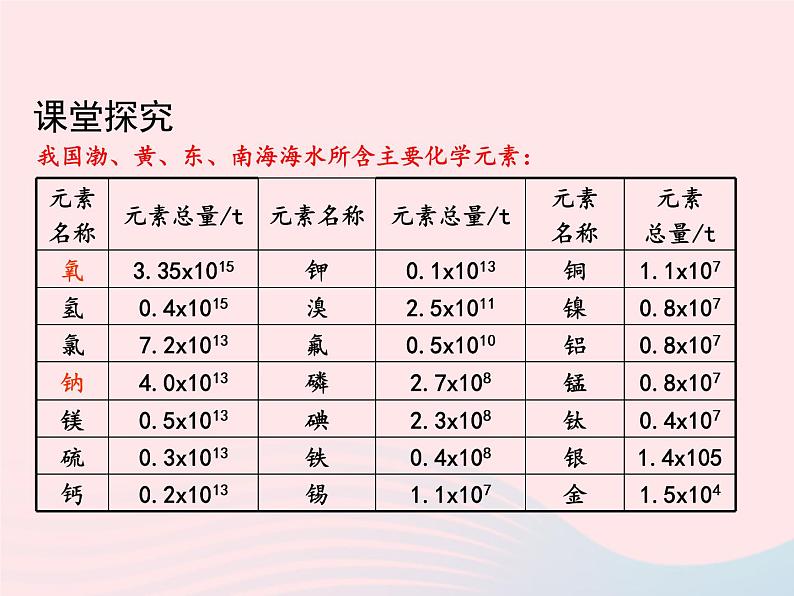 科粤版九年级化学上册第四章生命之源--水课题1我们的水资源第一课时课件第8页