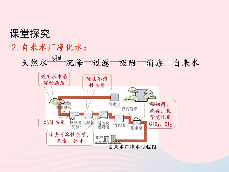 科粤版九年级化学上册第四章生命之源--水课题1我们的水资源第二课时课件05