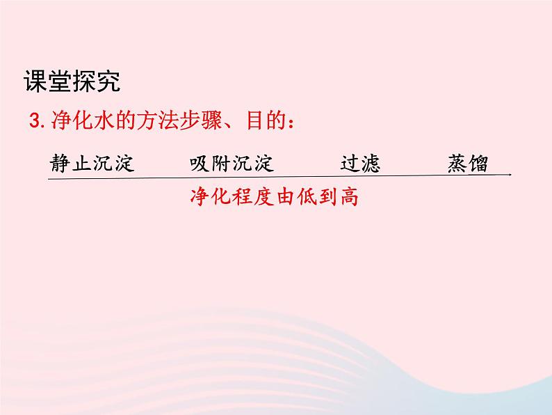 科粤版九年级化学上册第四章生命之源--水课题1我们的水资源第二课时课件06