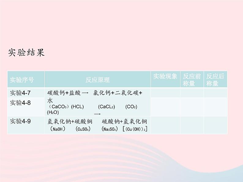 科粤版九年级化学上册第四章生命之源--水课题3质量守恒定律课件07