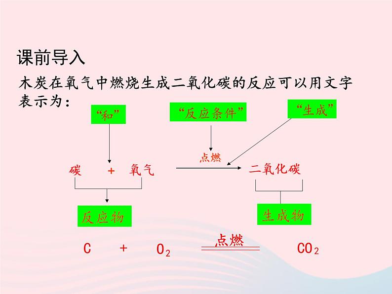 科粤版九年级化学上册第四章生命之源--水课题4化学方程式第一课时课件02