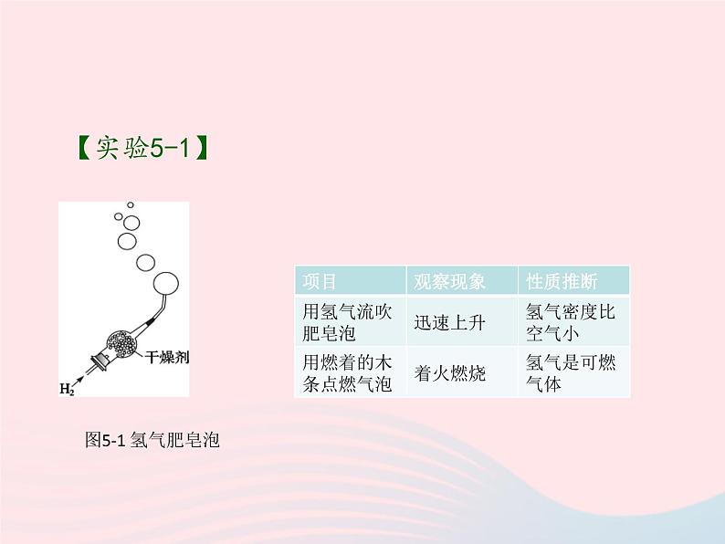 科粤版九年级化学上册第五章燃料课题1洁净的燃料--氢气课件05