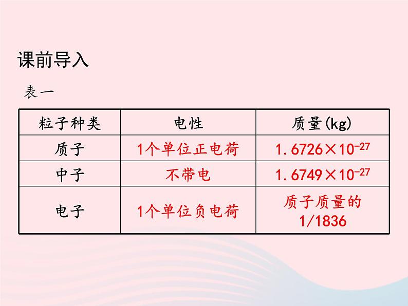 科粤版九年级化学上册第二章空气物质的构成课题3构成物质的微粒Ⅱ--原子和离子第2课时课件02