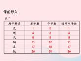 科粤版九年级化学上册第二章空气物质的构成课题3构成物质的微粒Ⅱ--原子和离子第2课时课件