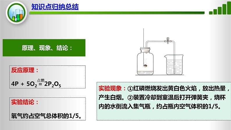 人教版化学9上期中复习 专题四《空气》知识点课件+习题（含答案）07