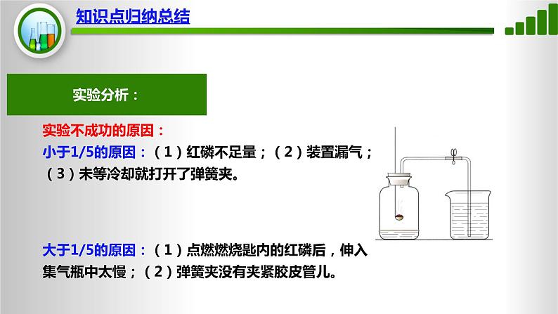 人教版化学9上期中复习 专题四《空气》知识点课件+习题（含答案）08