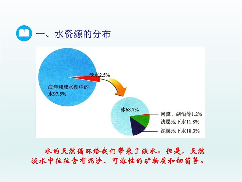 2022九年级化学上册第二单元探秘水世界第一节运动的水分子第2课时天然水的人工净化课件（鲁教版）03