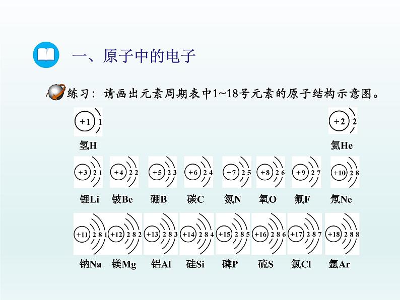 2022九年级化学上册第二单元探秘水世界第三节原子的构成第2课时原子中的电子课件（鲁教版）07