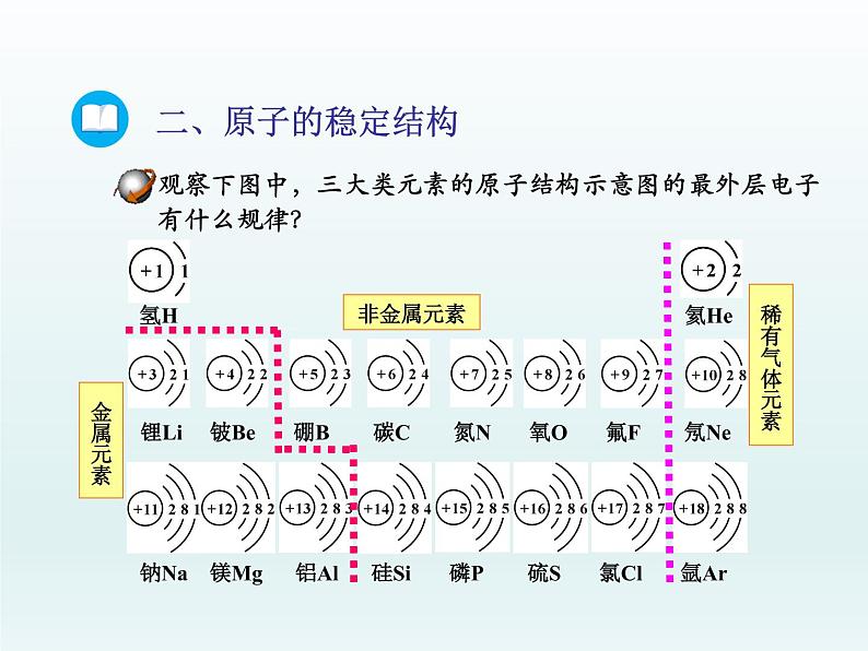 2022九年级化学上册第二单元探秘水世界第三节原子的构成第2课时原子中的电子课件（鲁教版）08