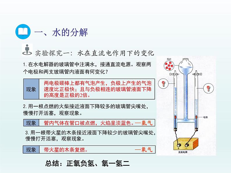 2022九年级化学上册第二单元探秘水世界第二节水分子的变化课件（鲁教版）04