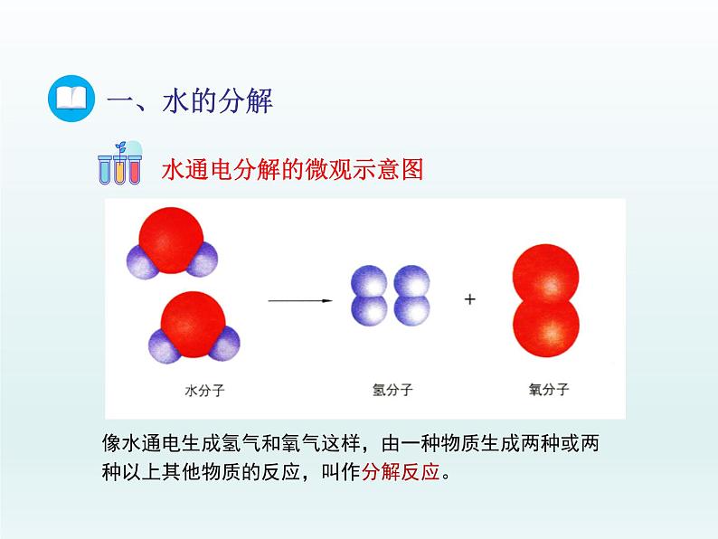 2022九年级化学上册第二单元探秘水世界第二节水分子的变化课件（鲁教版）06