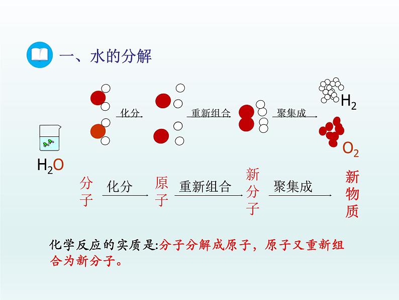 2022九年级化学上册第二单元探秘水世界第二节水分子的变化课件（鲁教版）07