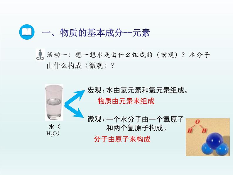 2022九年级化学上册第二单元探秘水世界第四节元素第1课时元素及元素符号课件（鲁教版）第4页