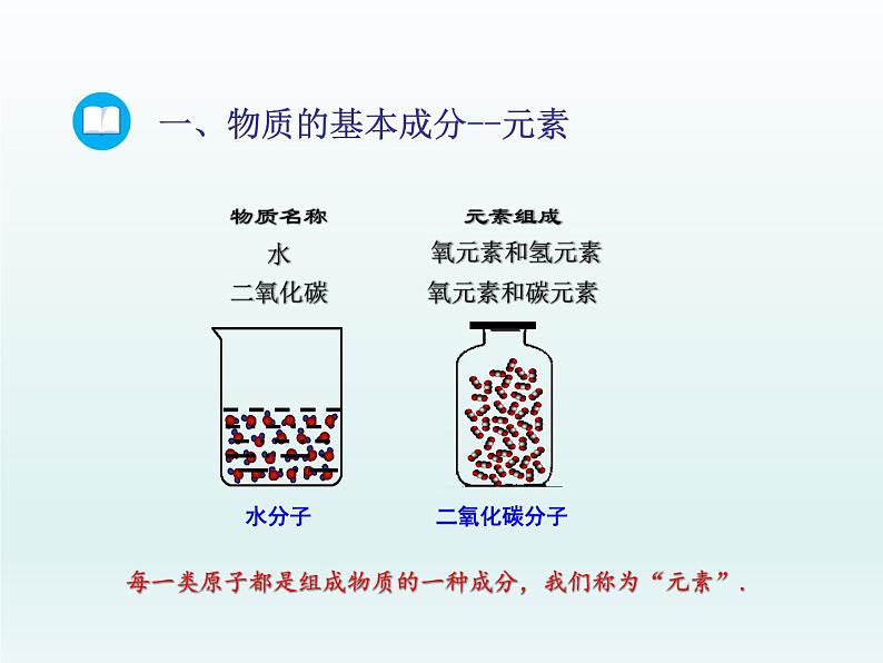 2022九年级化学上册第二单元探秘水世界第四节元素第1课时元素及元素符号课件（鲁教版）第7页