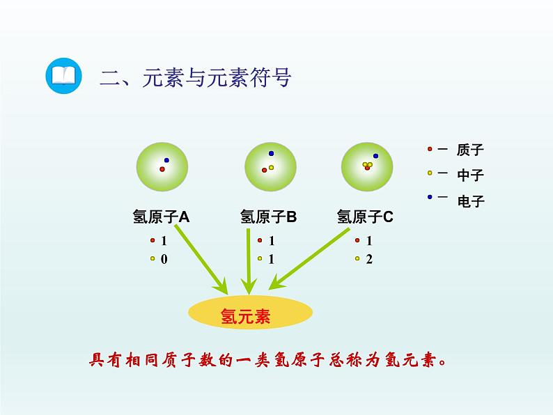 2022九年级化学上册第二单元探秘水世界第四节元素第1课时元素及元素符号课件（鲁教版）第8页