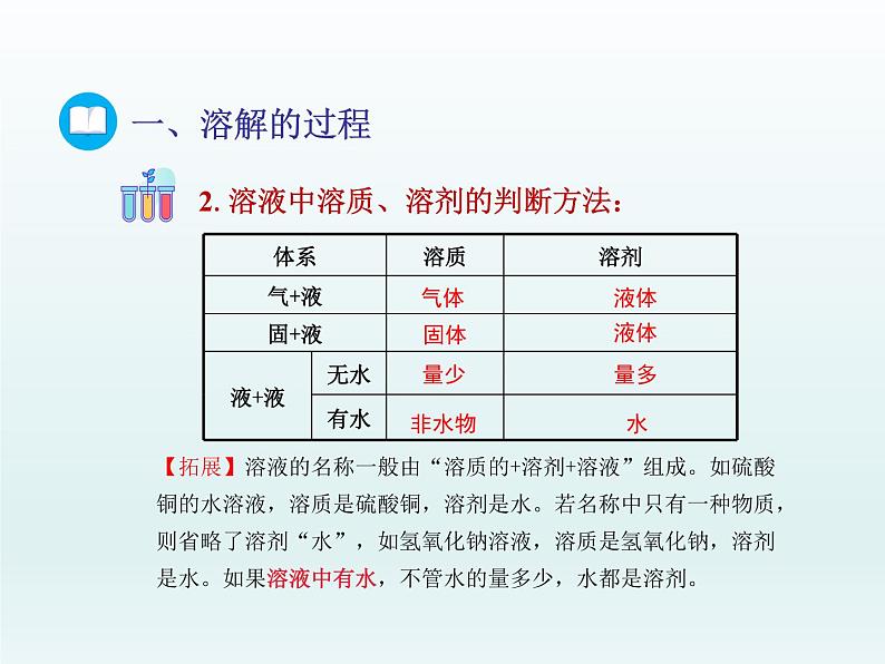 2022九年级化学上册第三单元溶液第一节溶液的形成第1课时溶解的过程及乳化现象课件（鲁教版）08