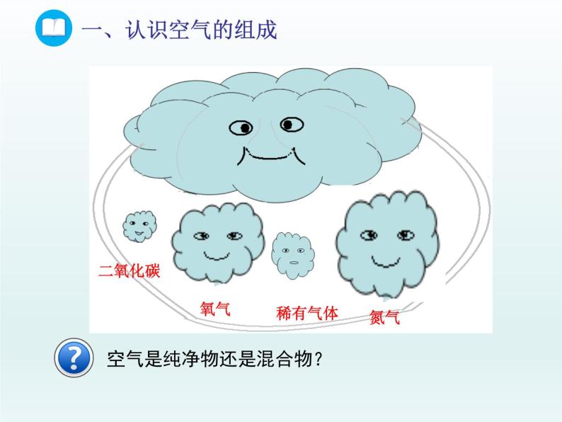 2022九年级化学上册第四单元我们周围的空气第一节空气的成分第一课时认识空气的组成课件（鲁教版）03