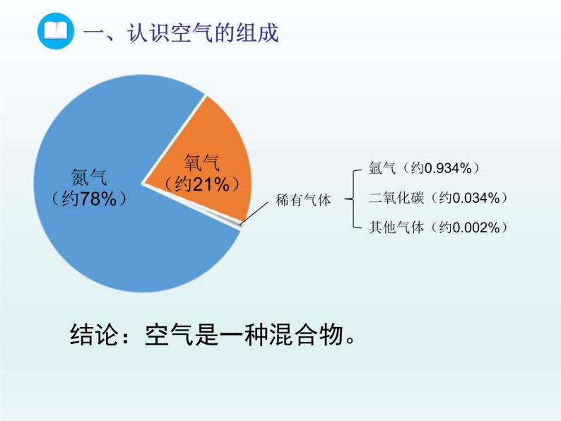 2022九年级化学上册第四单元我们周围的空气第一节空气的成分第一课时认识空气的组成课件（鲁教版）04