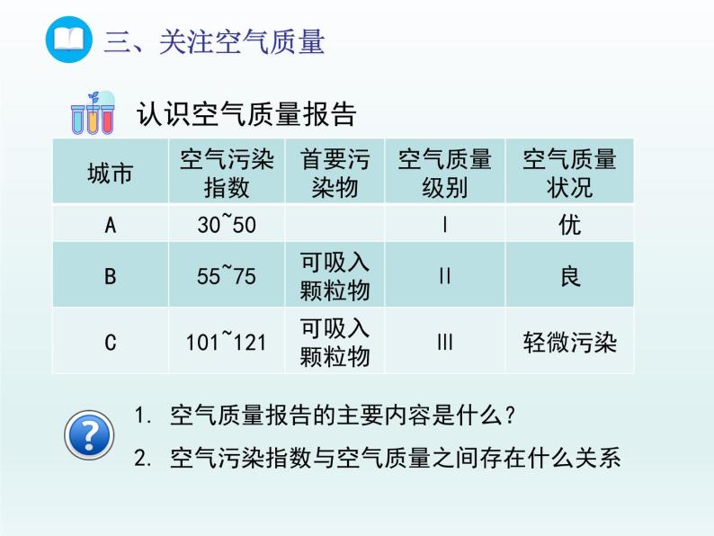 2022九年级化学上册第四单元我们周围的空气第一节空气的成分第二课时空气是一种重要的资源及关注空气质量课件（鲁教版）07