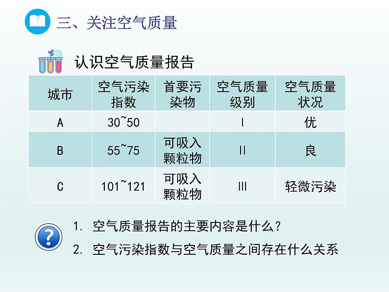 2022九年级化学上册第四单元我们周围的空气第一节空气的成分第二课时空气是一种重要的资源及关注空气质量课件（鲁教版）07