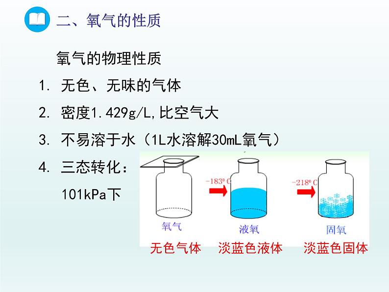 2022九年级化学上册第四单元我们周围的空气第三节氧气第二课时氧气的性质及自然界中的氧循环课件（鲁教版）第4页