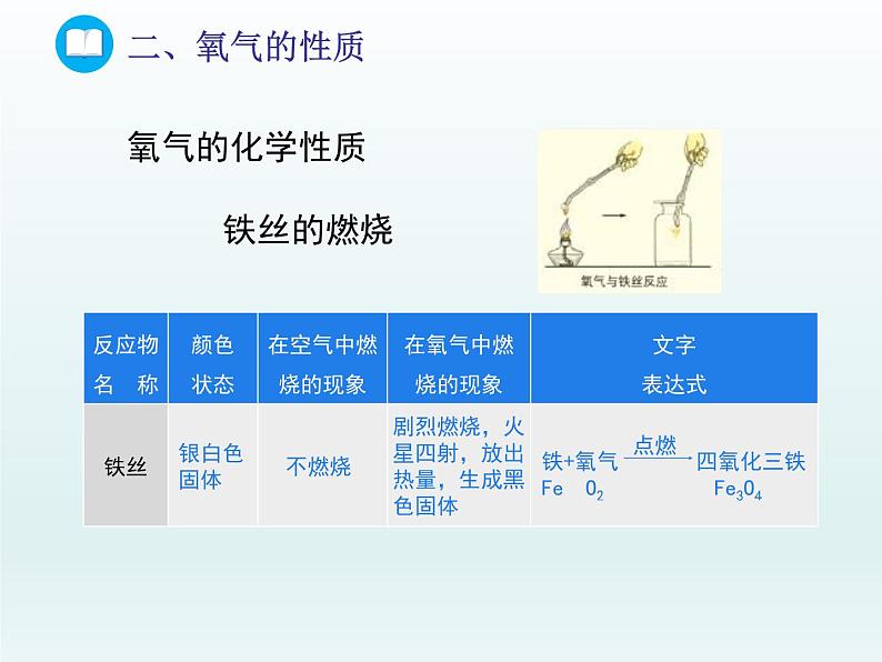 2022九年级化学上册第四单元我们周围的空气第三节氧气第二课时氧气的性质及自然界中的氧循环课件（鲁教版）第7页