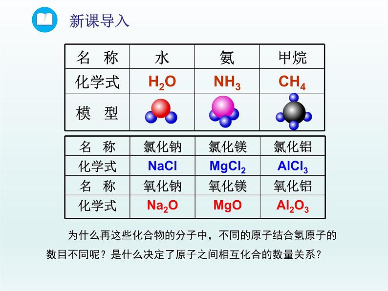 2022九年级化学上册第四单元我们周围的空气第二节物质组成的表示第二课时化合价课件（鲁教版）02