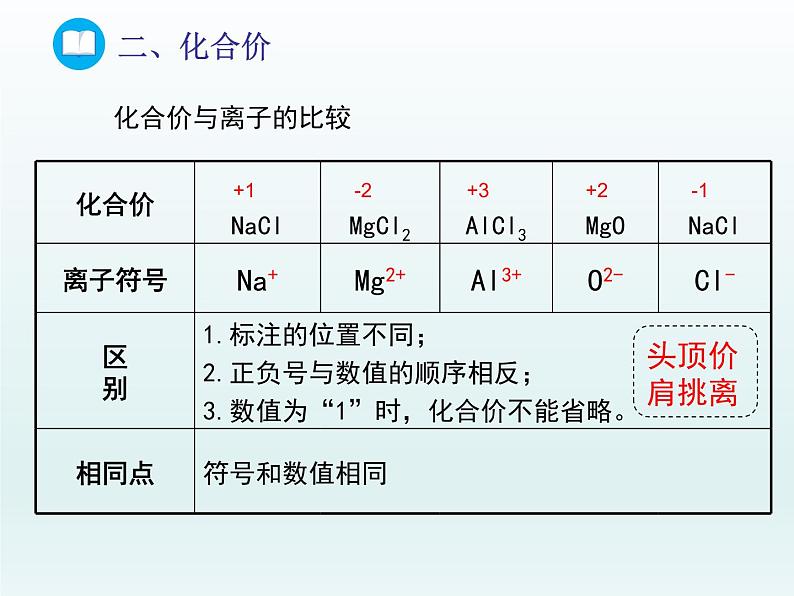 2022九年级化学上册第四单元我们周围的空气第二节物质组成的表示第二课时化合价课件（鲁教版）06