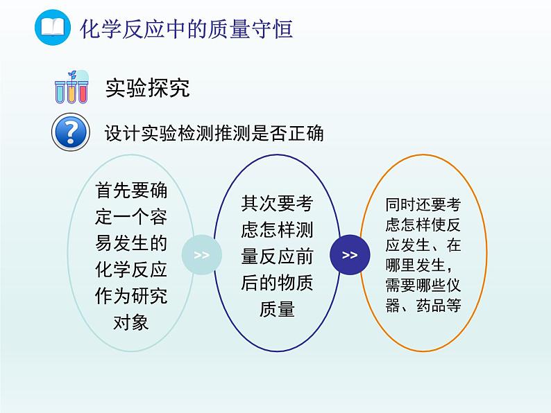 2022九年级化学上册第五单元定量研究化学反应第一节化学反应中的质量守恒课件（鲁教版）06