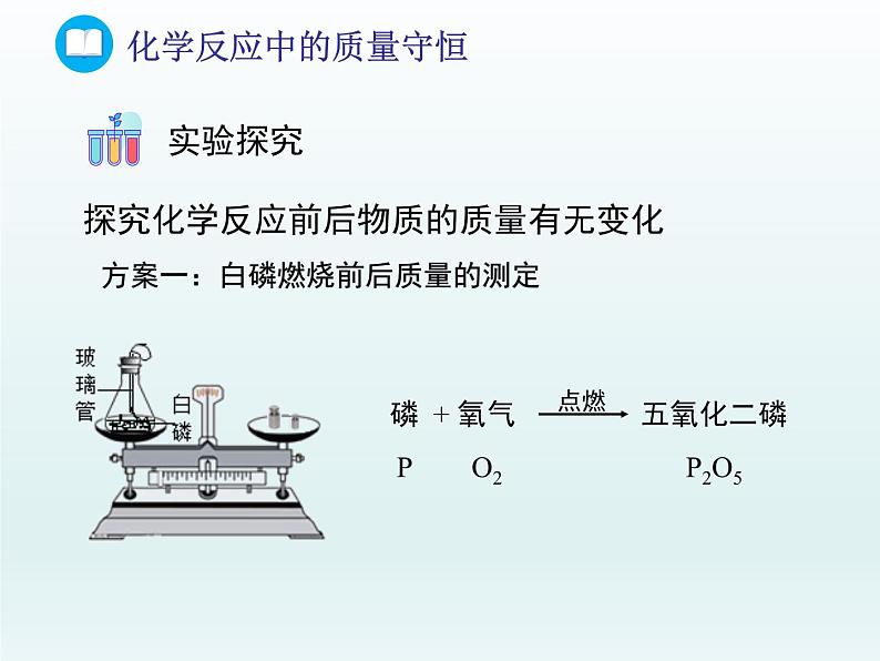 2022九年级化学上册第五单元定量研究化学反应第一节化学反应中的质量守恒课件（鲁教版）07