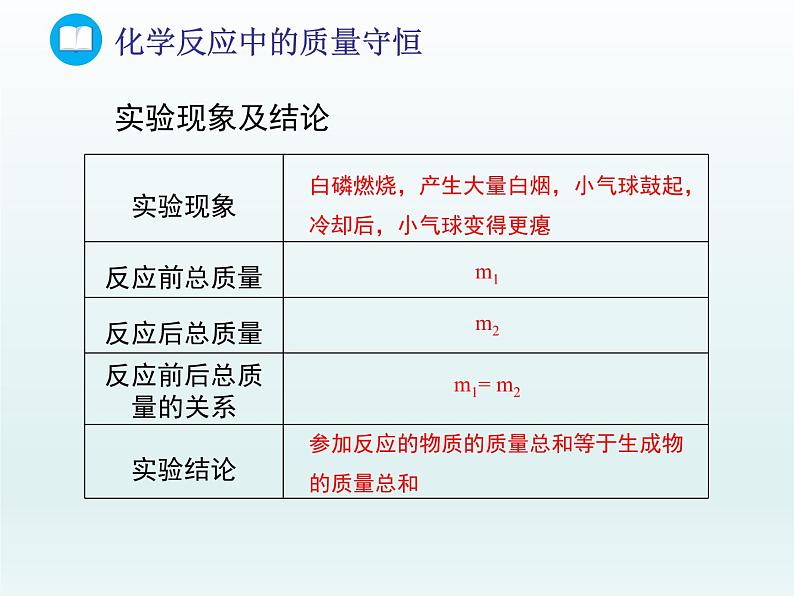 2022九年级化学上册第五单元定量研究化学反应第一节化学反应中的质量守恒课件（鲁教版）08