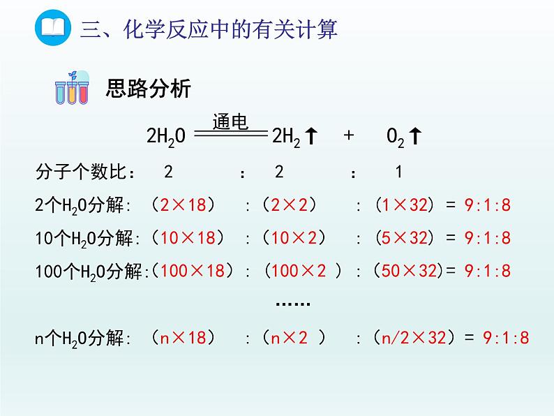 2022九年级化学上册第五单元定量研究化学反应第三节化学反应中的有关计算课件（鲁教版）04