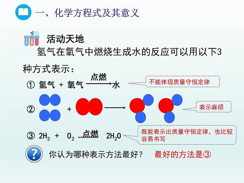 2022九年级化学上册第五单元定量研究化学反应第二节化学反应的表示第一课时化学方程式及其意义课件（鲁教版）第3页