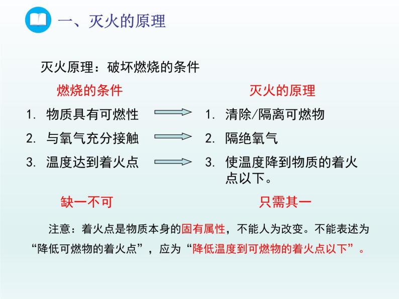 2022九年级化学上册第六单元燃烧与燃料第一节燃烧与灭火第一课时灭火的原理课件（鲁教版）03