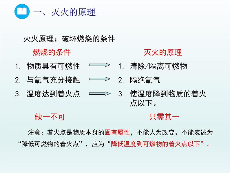 2022九年级化学上册第六单元燃烧与燃料第一节燃烧与灭火第一课时灭火的原理课件（鲁教版）03